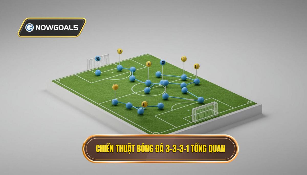 1. Tổng quan về cấu trúc Chiến thuật bóng đá 3-3-3-1
