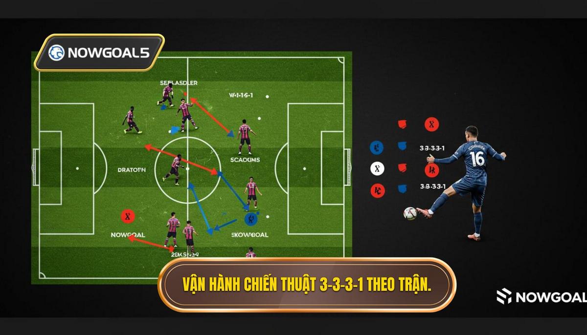 2. Vận hành Chiến thuật bóng đá 3-3-3-1 trong các giai đoạn của trận đấu