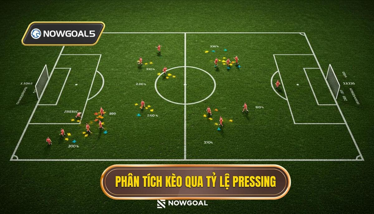 II. Cách Phân Tích Kèo Dựa Trên Tỷ Lệ Pressing_ Ứng Dụng Trong Cá Cược