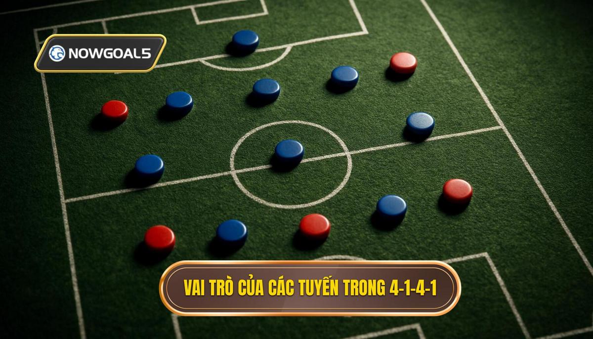 Vai trò Chuyên biệt của các Tuyến trong 4-1-4-1