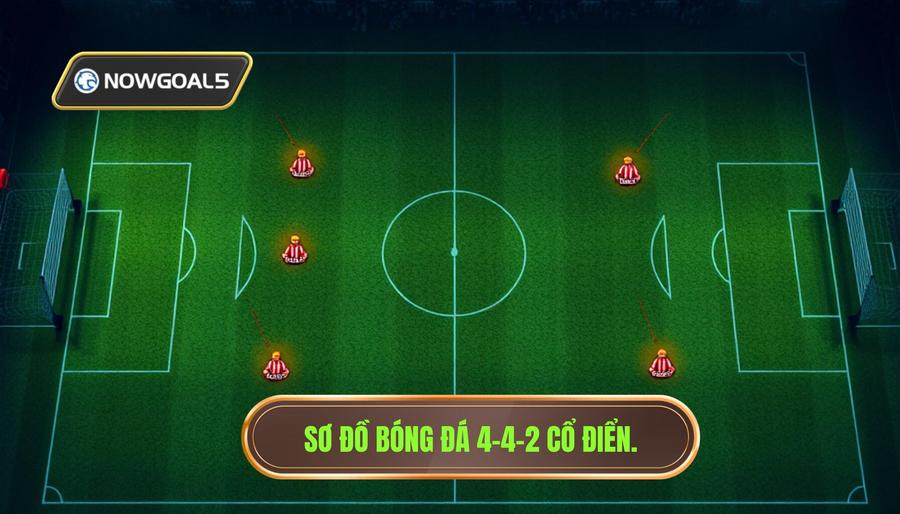 Sơ đồ 4-4-2: Sự cân bằng cổ điển