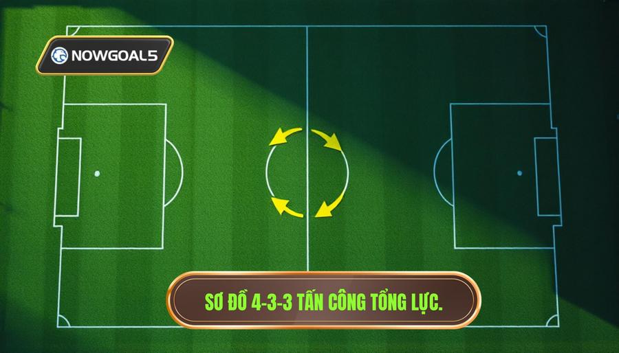 Sơ đồ 4-3-3: Triết lý tấn công tổng lực